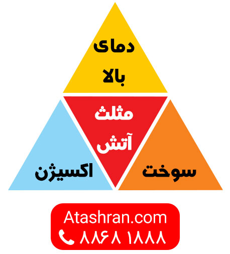 مثلث آتش سوزی