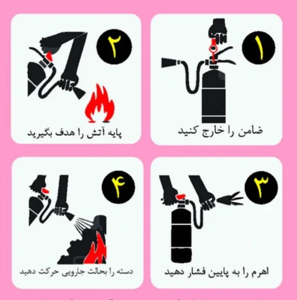 مراحل کارکردن با کپسول آتش نشانی خودرو