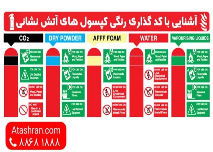 سرویس کپسول های آتش نشانی