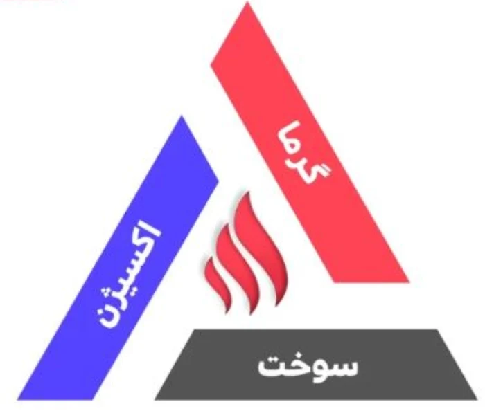 مثلث حریق 